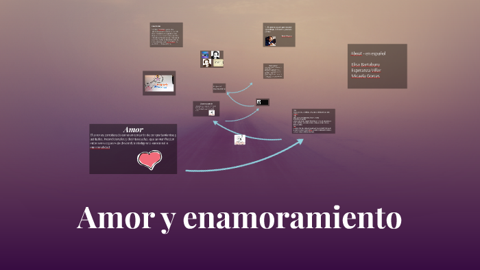 El amor es considerado como un conjunto de comportamientos y by maria
