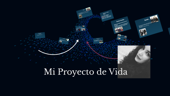 Mi Proyecto de Vida by Vaneli Jocelyn Herrera Hernandez on Prezi