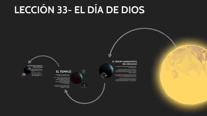 LECCION 33 by Shantal Guerrero on Prezi