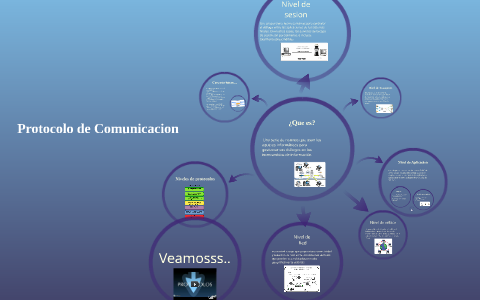 Protocolo de Comunicacion by Elizabeth Parra Ruiz on Prezi