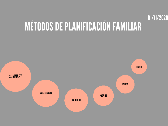 Metodos de Planificación Familiar by Dolly Marcela Valencia Hernandez