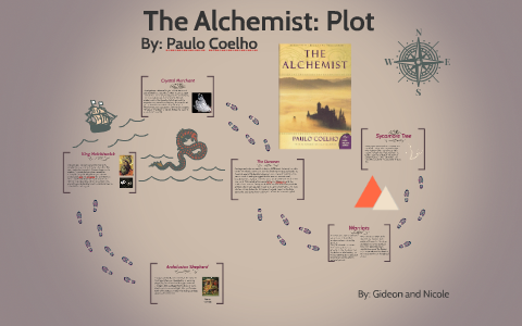 the alchemist summary of part 1
