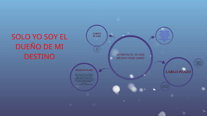 MI PROYECTO DE VIDA by yesid gomez on Prezi