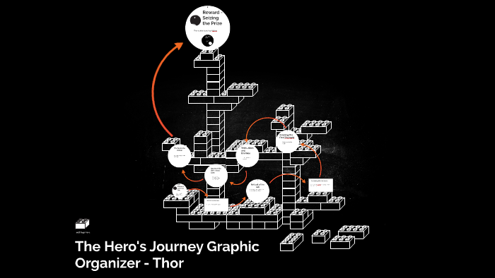 The Hero's Journey Graphic Organizer - Thor by Brian Wilkes on Prezi
