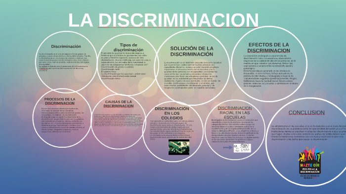 LA DISCRIMINACION by silvia Alvarenga on Prezi