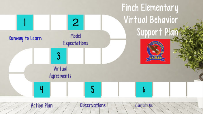 Finch Elementary Virtual Behavior Support Plan By Delleni Guest On Prezi