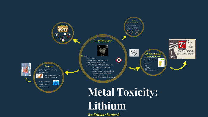 Quantitative Analysis: Lithium By Brittany Bardwell On Prezi