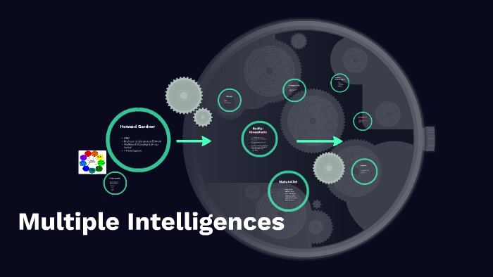 Multiple Intelligences by brianna calderon on Prezi