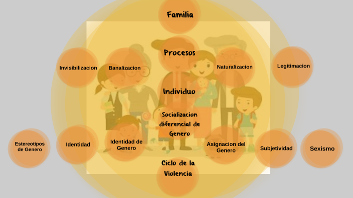 Construccion de Identidades en el Contexto de Violencia by Homer ...