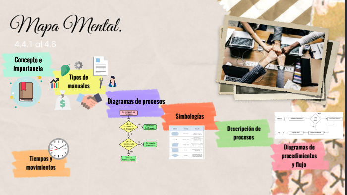 Mapa Mental. 4.4.1 al 4.6 by Lucero Ramos on Prezi
