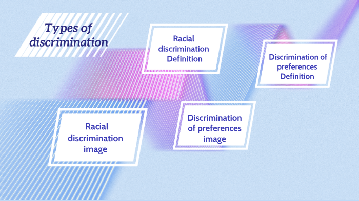 types of discrimination by Andrea Rosano on Prezi