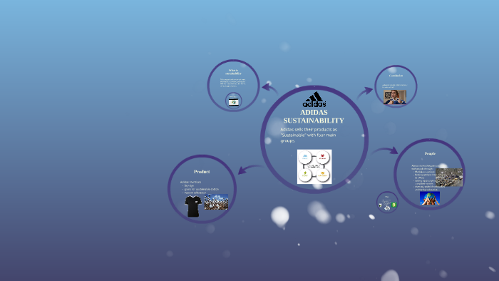 ADIDAS SUSTAINABILITY by Arry T