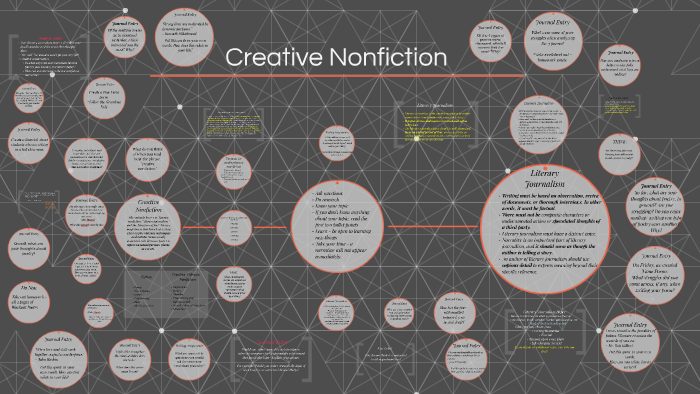 PDF) Building Creative Nonfiction: A Brief Idea and analysis of different  Works and Broad Map to Creative Nonfiction