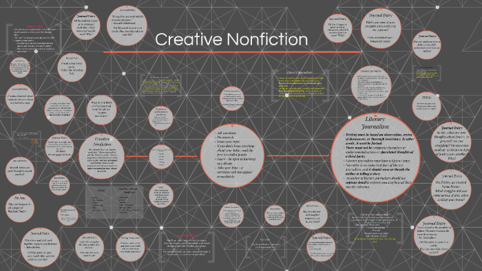 phd creative nonfiction