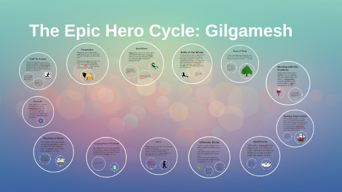 hero's journey the epic of gilgamesh