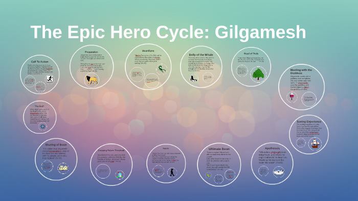 gilgamesh hero's journey