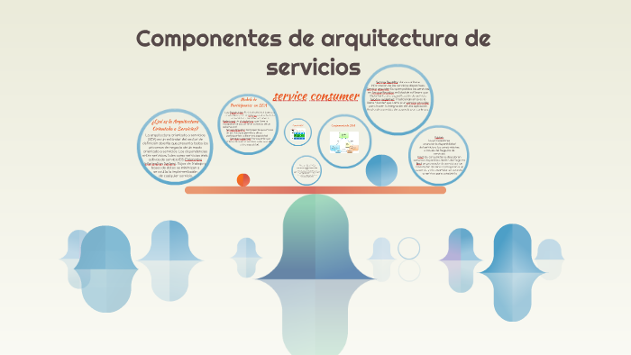 ¿qué es la arquitectura orientada a servicios? by michael mejia