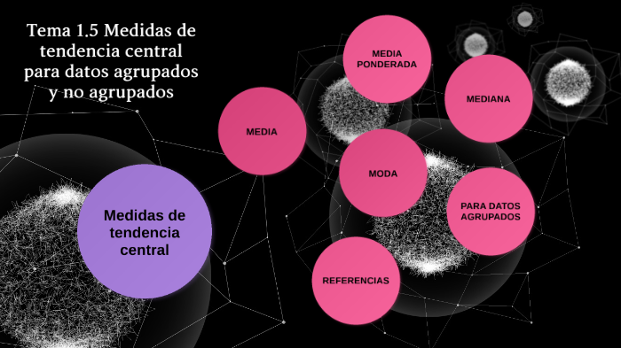 Tema 1 5 Medidas De Tendencia Central Para Datos Agrupados Y No