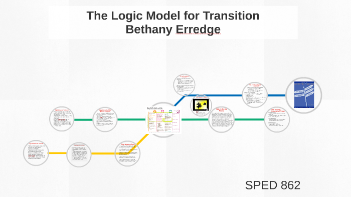 The Logic Model for Transition by Bethany Erredge on Prezi