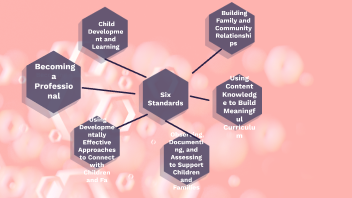 Six Standards For Becoming An Early Childhood Education Professional by ...