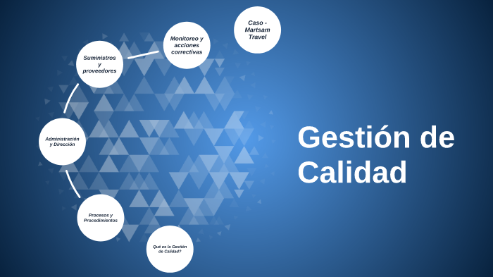 Gestión de Calidad by Max Prime on Prezi