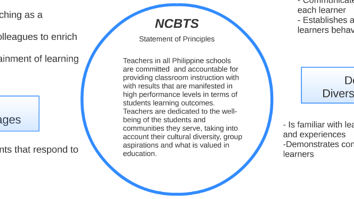 Ncbts meaning