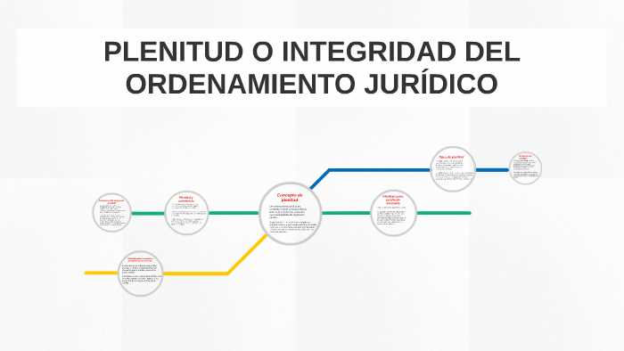 PLENITUD O INTEGRIDAD DEL ORDENAMIENTO JURÍDICO by emi hernández on Prezi