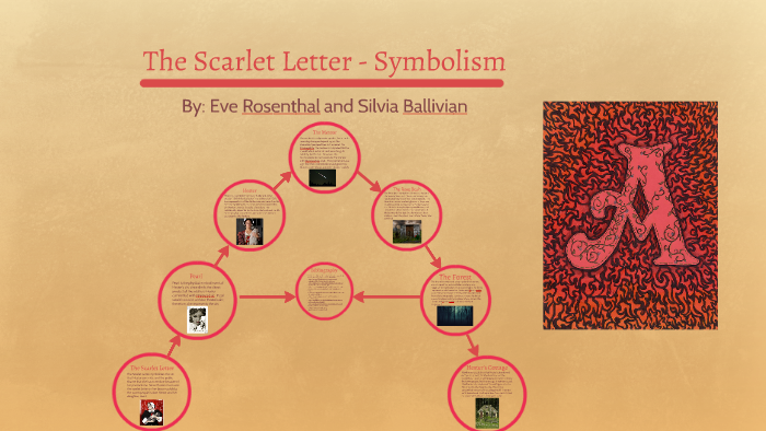 The Scarlet Letter Symbolism Immigrant tw