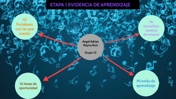 ETAPA 1 EVIDENCIA DE APRENDIZAJE by Adrian Reyna Ruiz on Prezi