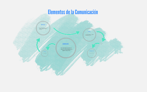 Elementos de la Comunicacion by Janio Mendoza Cedeño on Prezi