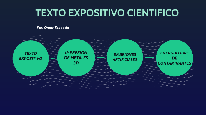 Caracteristicas De Un Texto Expositivo Cientifico prezi.com