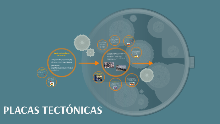 PLACAS TECTÓNICAS by Stefania A on Prezi