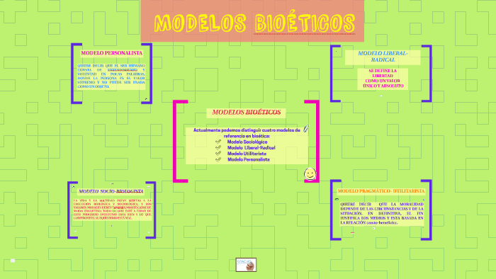 MODELOS BIOETICOS by Lucero Mendoza Gomez on Prezi Next