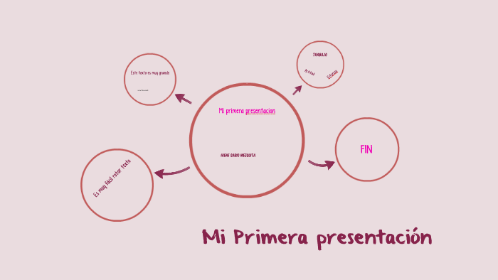 Mi primera presentacion by irene sabio on Prezi
