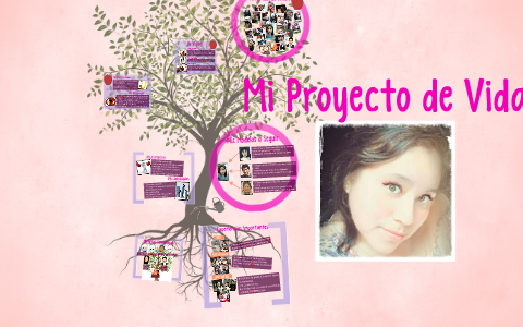 Mi Proyecto de Vida by Katherine Lazaro on Prezi