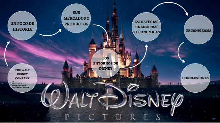  THE WALT  DISNEY  COMPANY  by ISABEL ROMON on Prezi Next