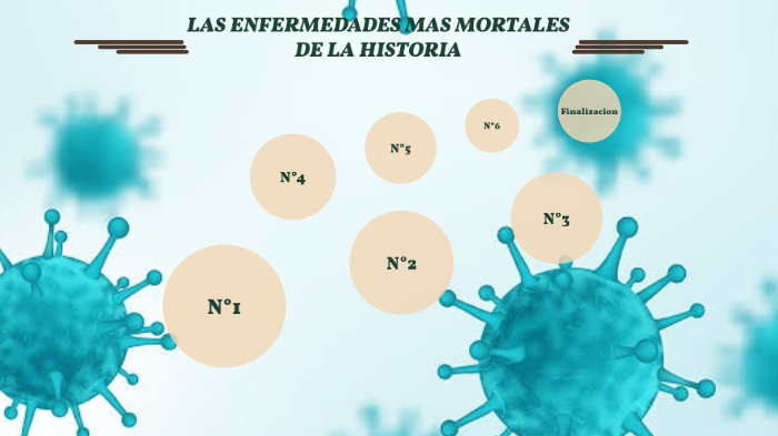 Las Enfermedades Mas Mortales De La Historia By Diego Lachira On Prezi