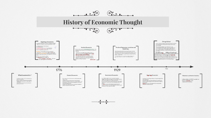 History Of Economic Thought By On Prezi