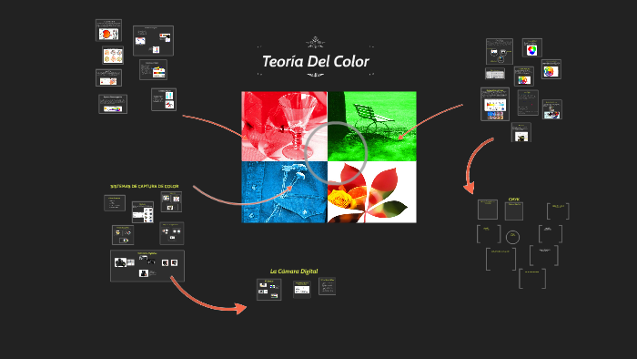 Teoria Del Color by Alvaro Diaz on Prezi