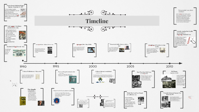 Public Health Timeline By Nathalia Soto