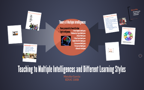 Teaching to Multiple Intelligences and Different Learning St by natalia ...
