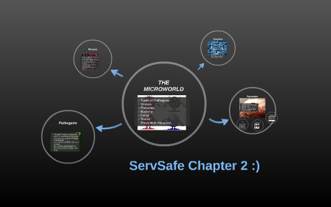 Servsafe Chapter 2 By Tiffany Boice On Prezi
