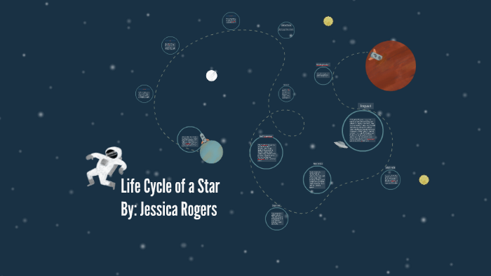 Life Cycle of a Star by Jessica Rogers on Prezi