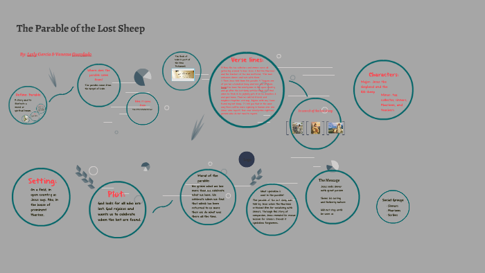 The Parable of the Lost Sheep by Lesly Garcia on Prezi