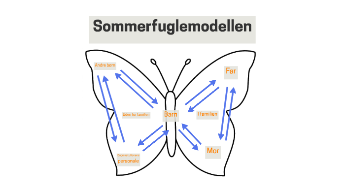 Sommerfuglemodellen By Ditte Olesen On Prezi