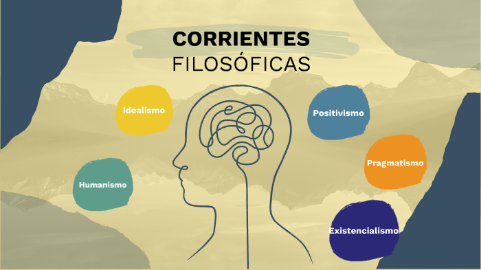 Evidencia 2 - Pensamiento filosófico by Christiane Ochoa on Prezi