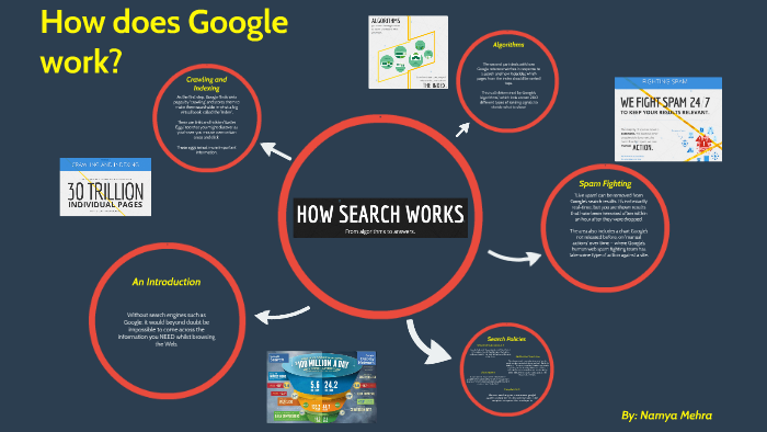 How Google Works by Namya Mehra on Prezi