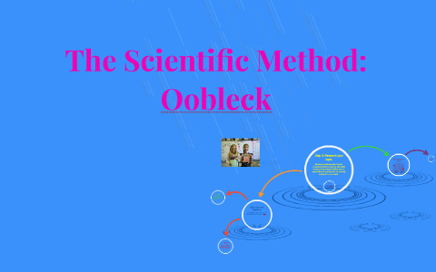 The Scientific Method: Oobleck by Kelsey Lee on Prezi