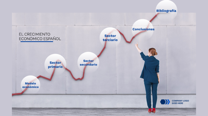 El crecimiento económico español by Alejandro Fontela on Prezi