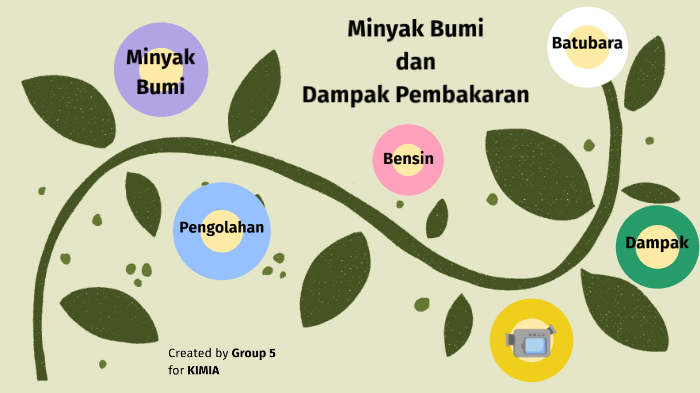 Minyak Bumi Dan Dampak Pembakarannya By Gheviera Najla